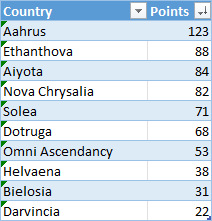 CountryTotal.png